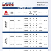 Magnetic Catalyst Chart